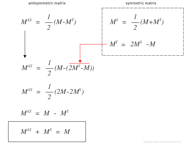 Demostración de que SM + ASM = M