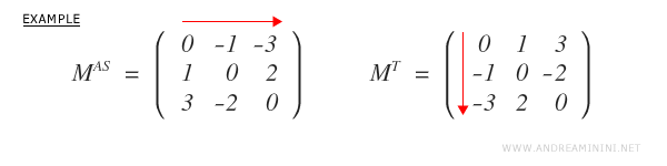 Ejemplo en el que la matriz es igual al negativo de su traspuesta