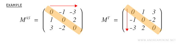 Justificación de la diagonal nula en matrices antisimétricas