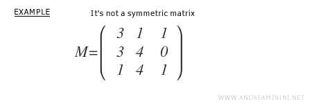 Ejemplo de matriz no antisimétrica