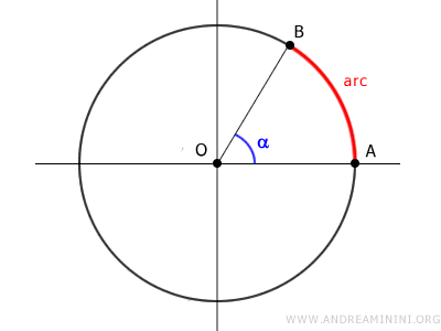 an example of an arc