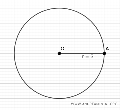 an example of a circle