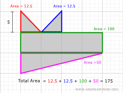 ejemplo de cálculo de área