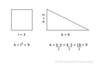 ejemplo de polígonos equivalentes