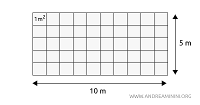 ejemplo del área de un rectángulo