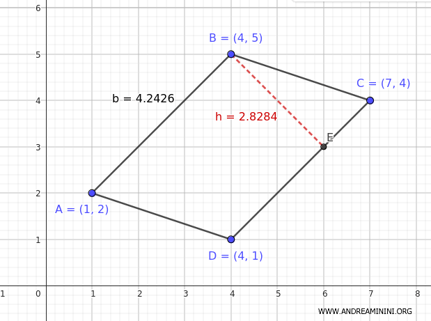 área del paralelogramo