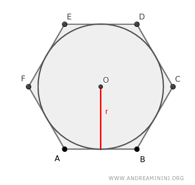 área de un polígono circunscrito a una circunferencia