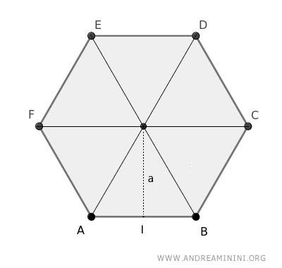 el caso del hexágono