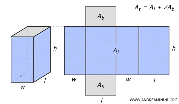 rectangular prism surface area diagram
