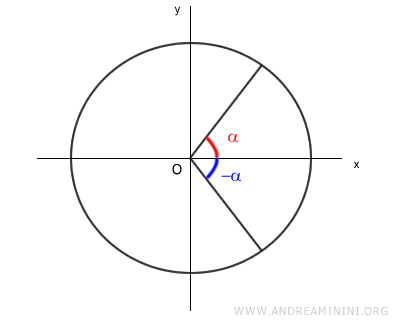 ejemplo de ángulos opuestos