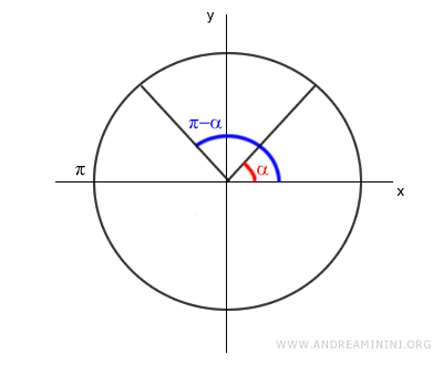 ejemplo de ángulos suplementarios