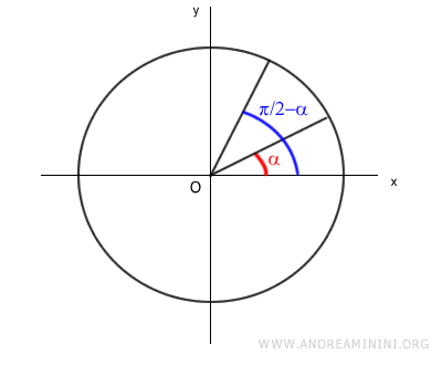 ejemplo de ángulos complementarios