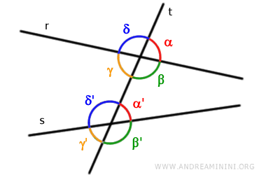 ejemplo de ángulos correspondientes