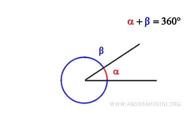 ejemplo de ángulos explementarios