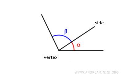 ejemplo de ángulos consecutivos