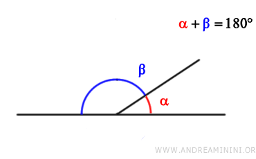 ejemplo de ángulos suplementarios