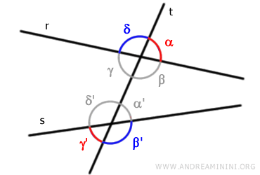 ejemplo de ángulos alternos externos
