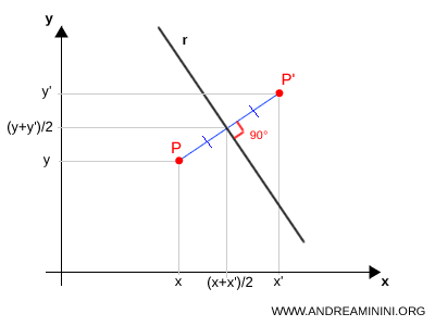 ejemplo de reflexi&oacute;n respecto a una recta