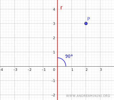 the line of axial symmetry