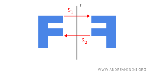 composition of two axial symmetries on the same axis of symmetry