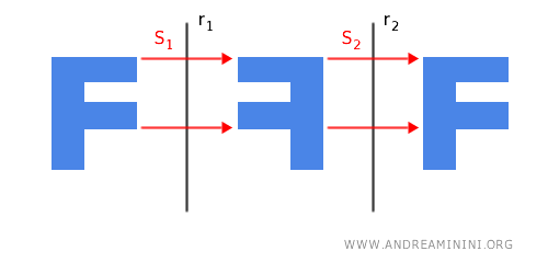 composition of symmetries with parallel axes of symmetry