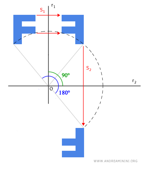 example of composition of axial symmetries with perpendicular symmetry axes