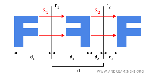 diagram of axial symmetry with parallel axes