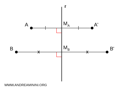 demostraci&oacute;n simetr&iacute;a axial paso 1