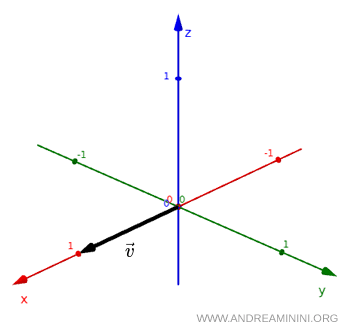 ejemplo de un vector ordinario