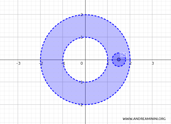 bola contenida en la corona