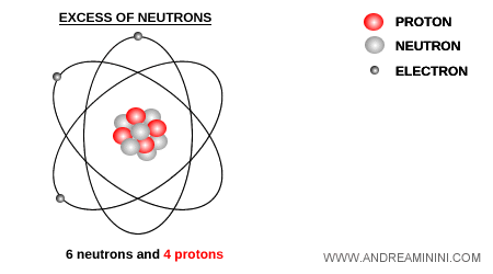 negative beta radiation