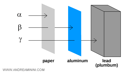 example of gamma radiation