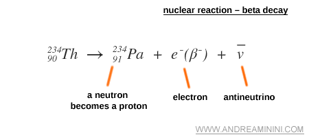 nuclear reaction example
