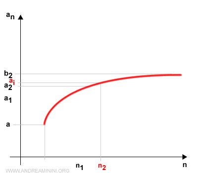 nuevo índice seleccionado en el subintervalo