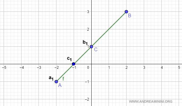 nuevo punto medio dentro del intervalo [a, c]