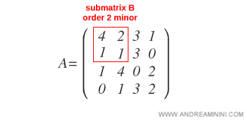 ejemplo de submatriz