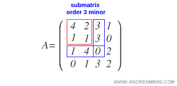 ejemplo de submatriz ampliada