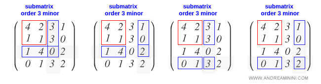 cómo ampliar una submatriz