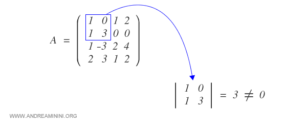 el menor de orden 2 es distinto de cero