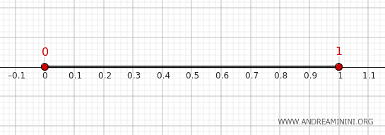 example of set boundary