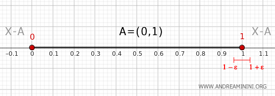 Neighborhood of point 1