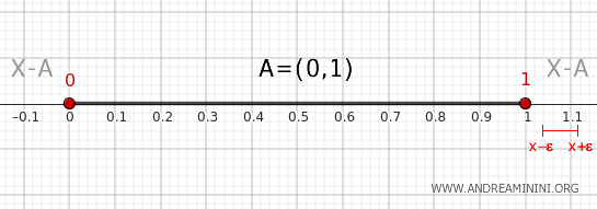 Example of external points