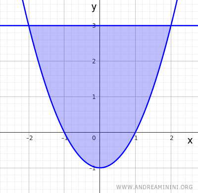 domain of the function