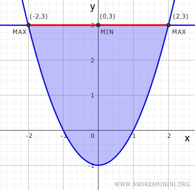 parameterized segment example