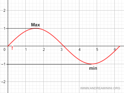 ejemplo de una función real