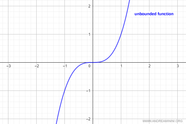 ejemplo de una función no acotada