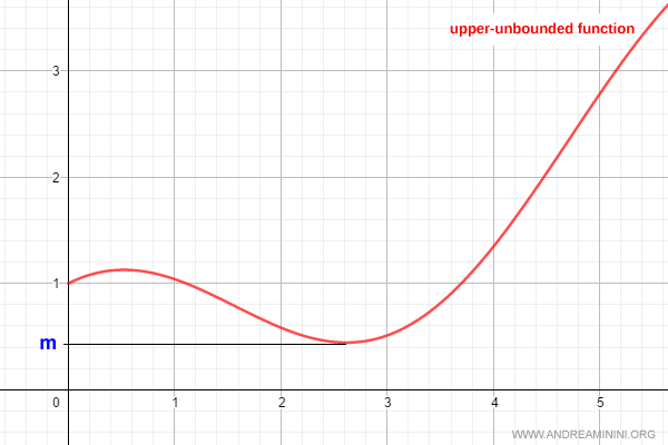 ejemplo de una función no acotada superiormente