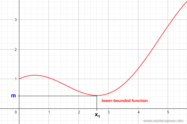 ejemplo de una función acotada inferiormente
