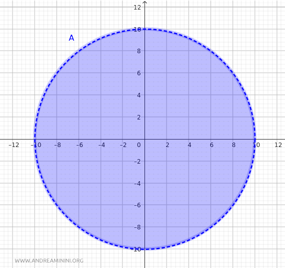Distancia máxima en el conjunto A