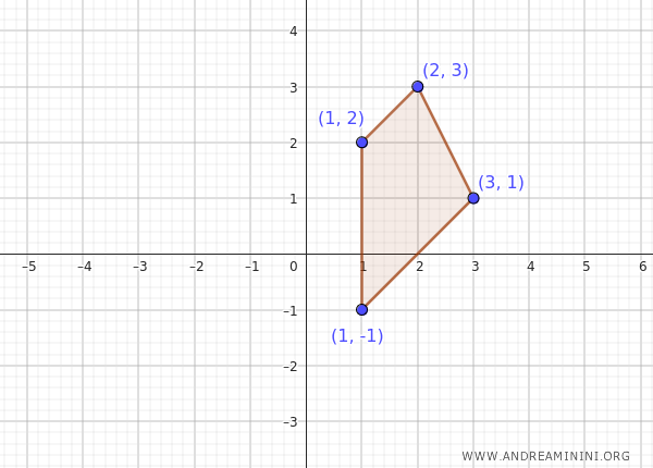 Ejemplo práctico de un conjunto finito
